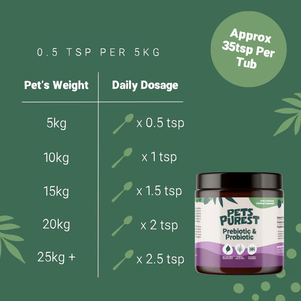 Pets Purest Prebiotic and Probiotic Digestive Powder