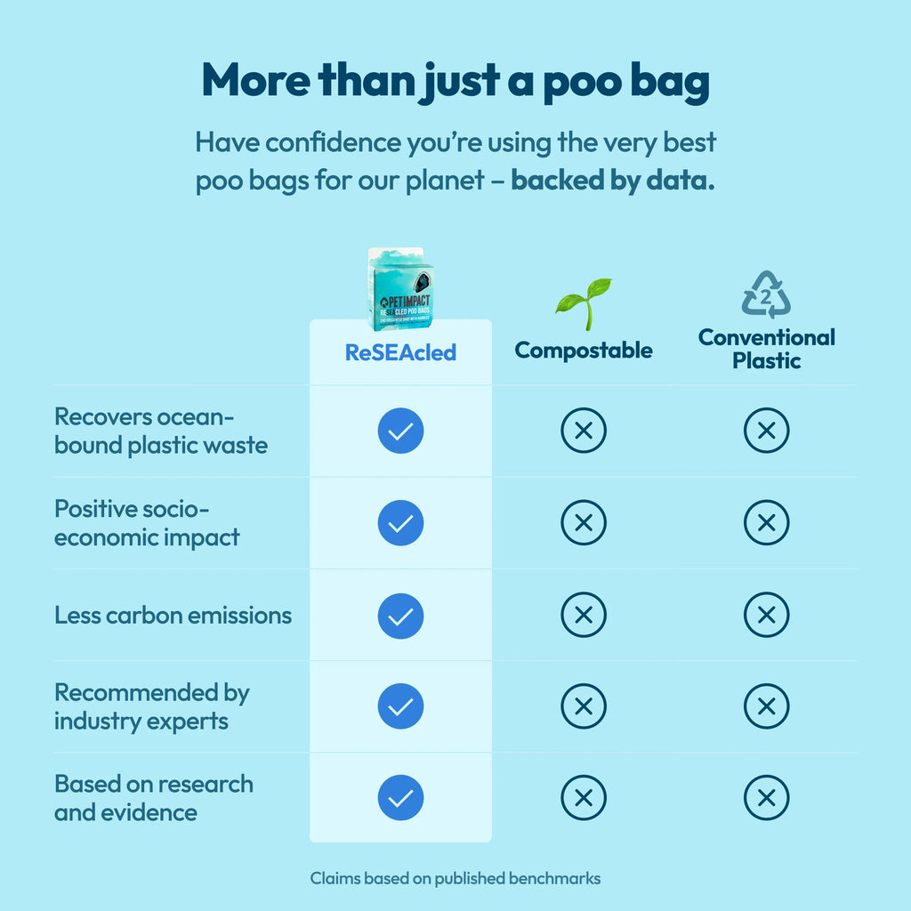 Pet Impact Recycled Poop Bags for Dogs
