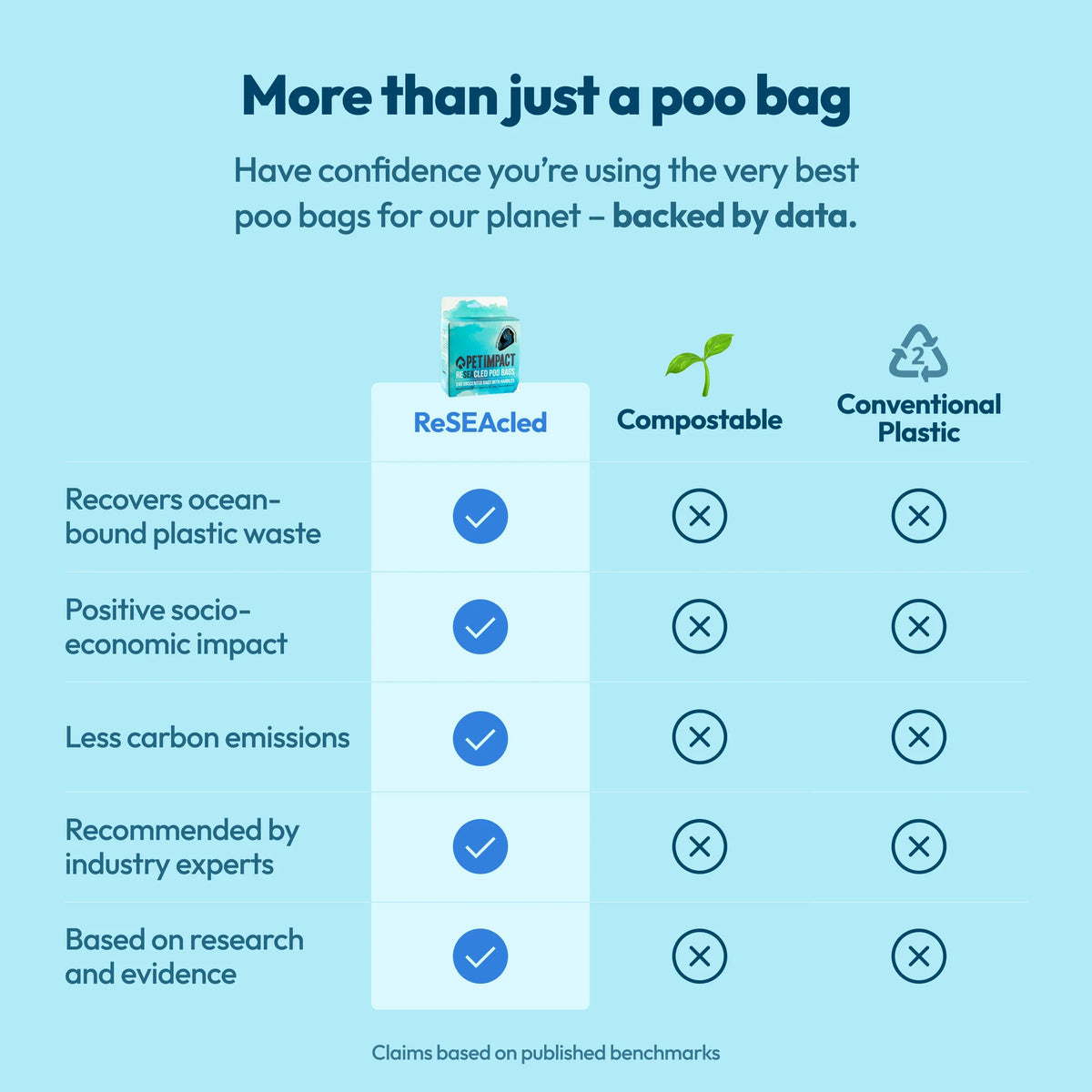 Pet Impact Recycled Poop Bags for Dogs